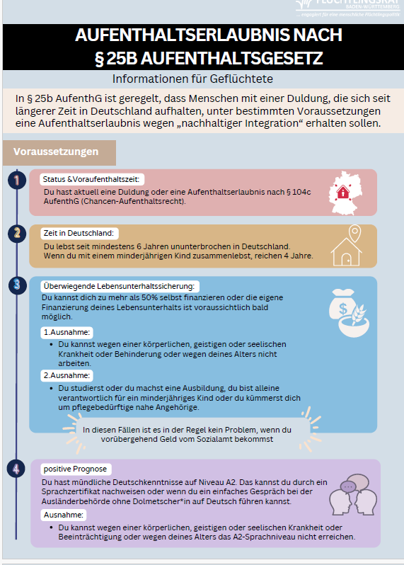Infoblatt: § 25a Aufenthaltsgesetz