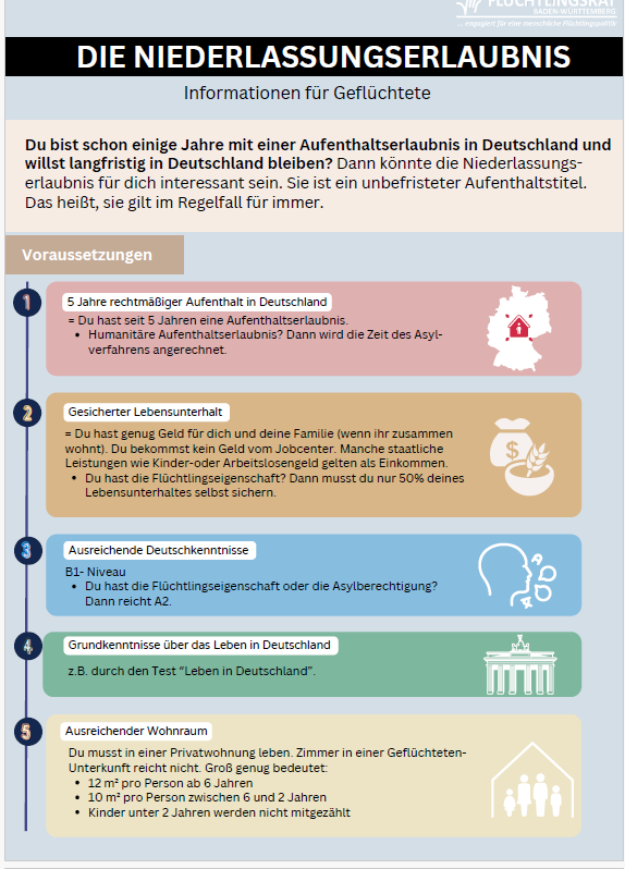 Infoblatt: Niederlassungserlaubnis