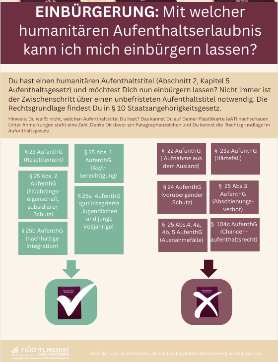 Schemata: Einbürgerung